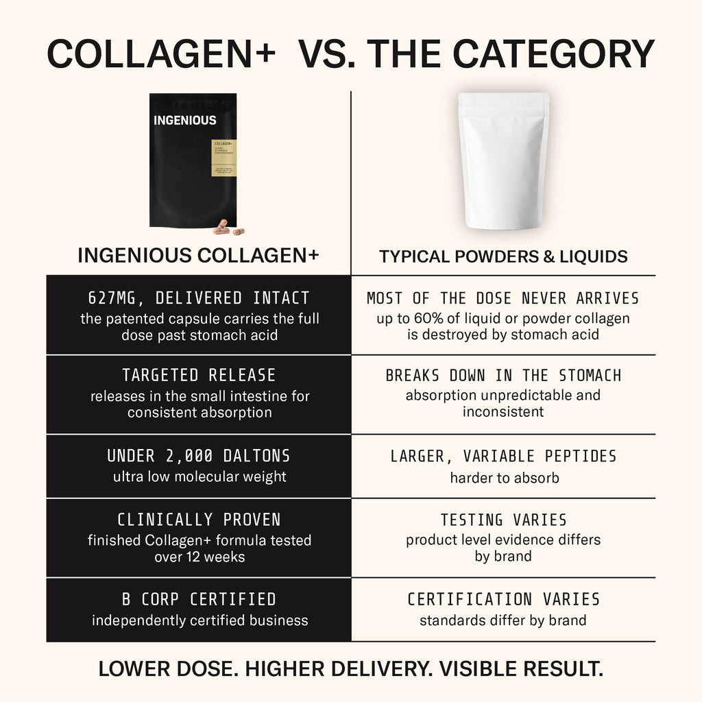 Collagène+